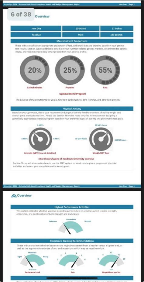 Image result for Activate DNA