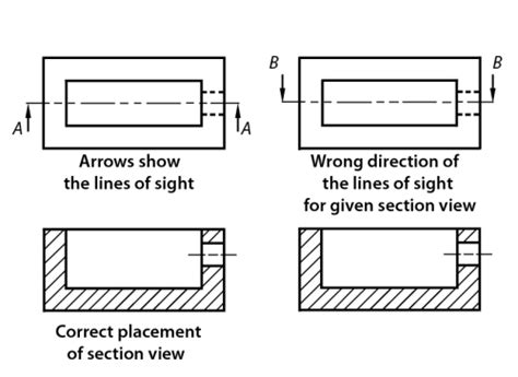 How to Draw Section View 的图像结果