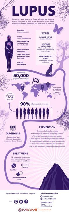 7.systemic lupus erythematosus