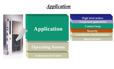 Image result for Difference Between System Software and Application Software