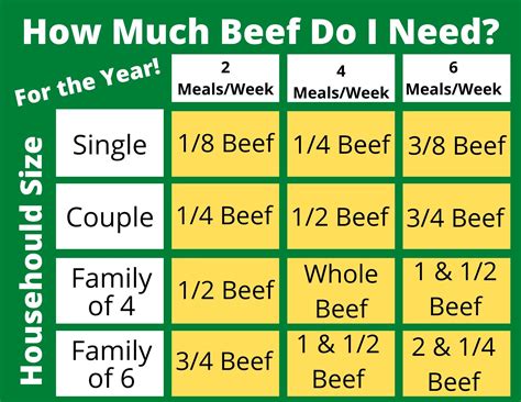 How Much Ground Beef for Twenty People? A Detailed Guide