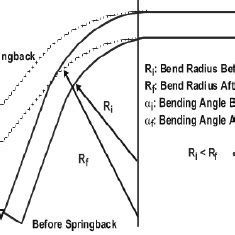 Image result for How to Check Backing of Spring