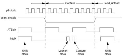 Implementation of ARINC 659 Bus Controller for Space-Borne Computers