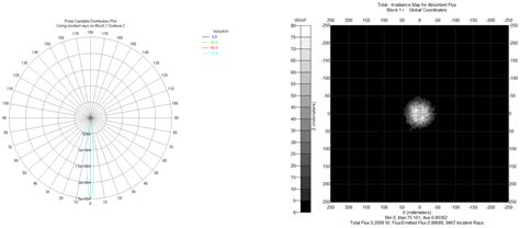 Lawn Lamp Design Based on Fuzzy Control and Secondary Optical Optimization