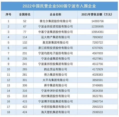 《2021年宁波市上规模民营企业调研报告》发布 - 哔哩哔哩