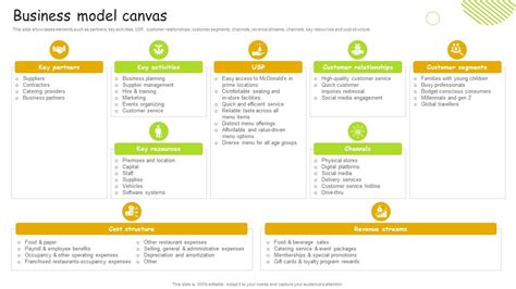 Business Model Example for Food 的图像结果