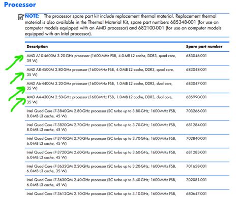 Image result for Update My HP Computer CPU