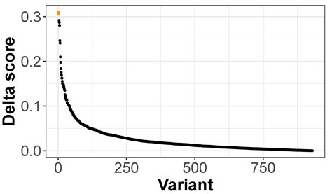 scEpiLock: A Weakly Supervised Learning Framework for cis-Regulatory ...