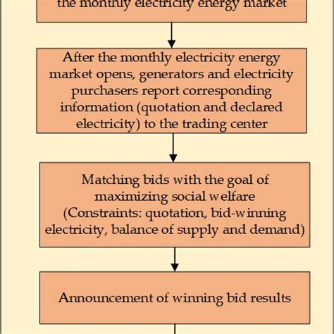 Image result for Examples of Long Transactionals