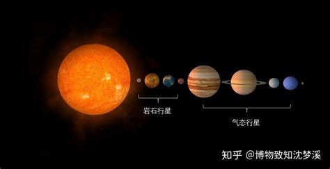 太陽 月亮 地球 的图像结果
