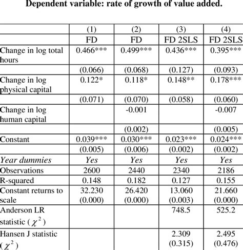 Image result for First-difference Estimator Explained