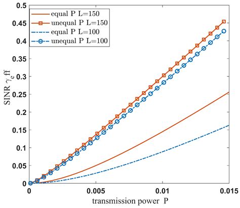 Joint Packet Length and Power Optimization for Covert Short-Packet D2D ...