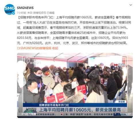 招聘求职市场兔年开门红：上海平均招聘月薪10605元，薪资全国最高_腾讯新闻