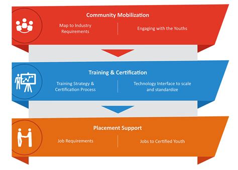 Interactive Skills Academy