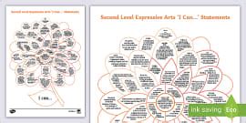CfE Second Level Modern Languages Self-Assessment Tracker
