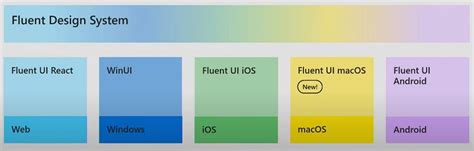 Fluent Design System Principles 的图像结果