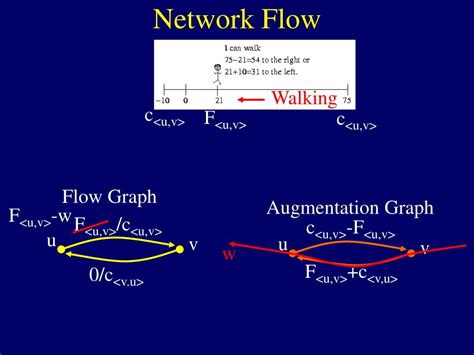 Image result for Linear Programming Network Models