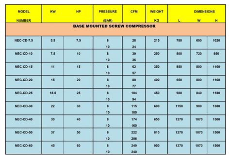 ROTARY SCREW AIR COMPRESSORS BASE MOUNTED – NEC Air Compressors and Pumps