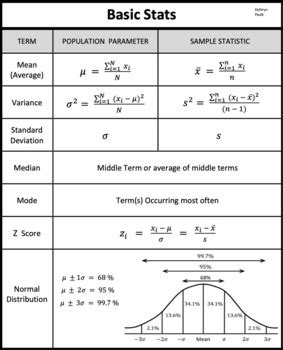 Basic Statistics Math 的图像结果
