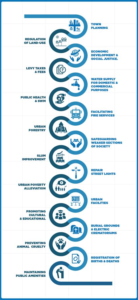 Municipal Corporators' Roles and Responsibilities | B.PAC
