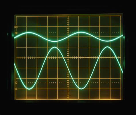 Image result for Graph Examples with Key