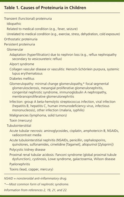 Proteinuria in Children | AAFP