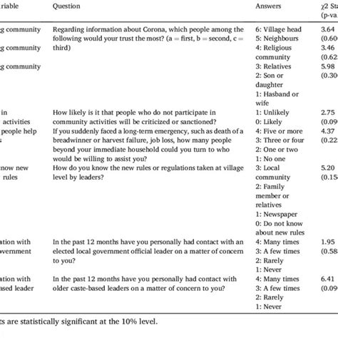 Image result for Statistics Variables