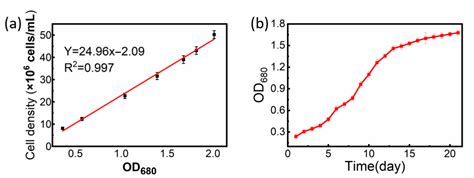 Optimization of Pulse Repetition Frequency for Laser Inhibition of ...