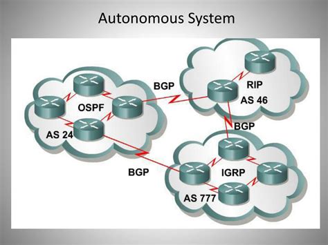 Автономная система сети - номер автономной системы сети