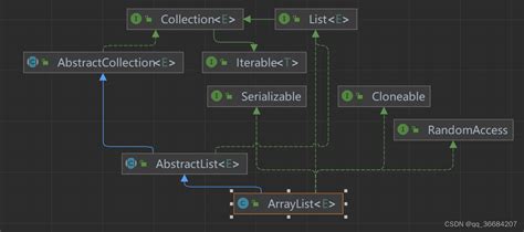 ArrayList Java Synta 的图像结果