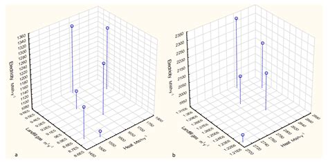 Analysis of Energy Generation Efficiency and Reliability of a ...