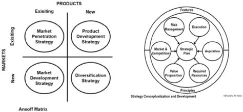 Image result for Business Strategy