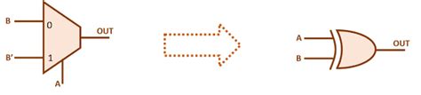 Image result for XOR Gate Using Mux