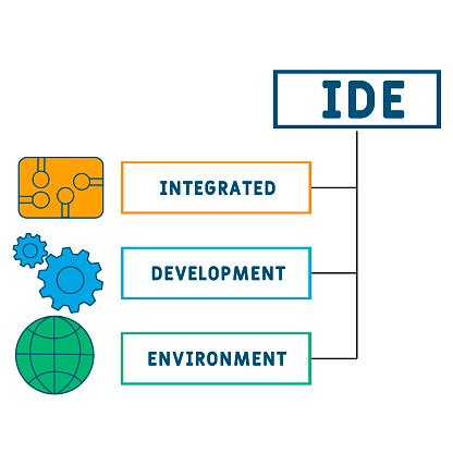 Image result for Integrated Development Environment IDE Examples
