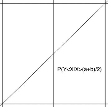 Image result for Uniform Distribution Conditional Probability