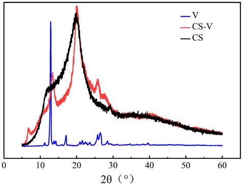 Preparation and Properties of Medium-Density Fiberboards Bonded with ...