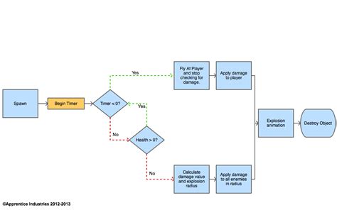 Image result for Unity Message