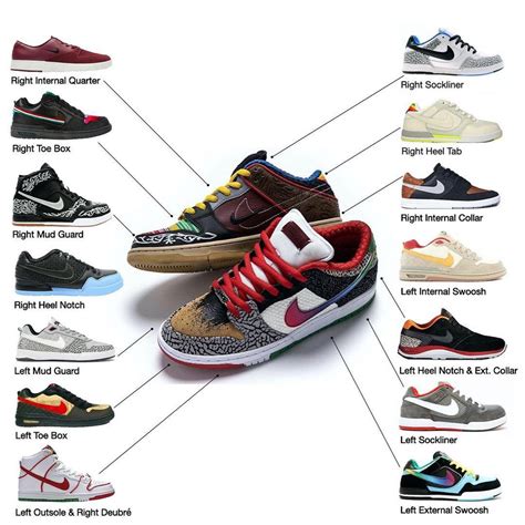 Nike SB Dunk Low What The Paul CZ2239-600 Design Breakdown ...