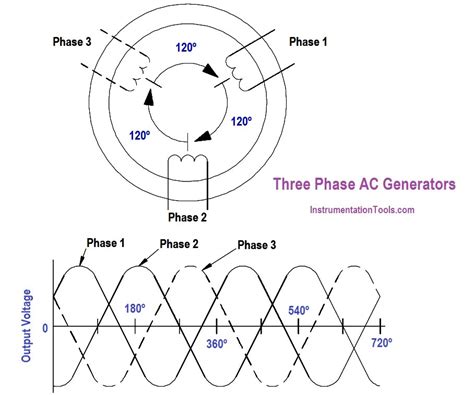 Image result for 3 Phase Generator Wiring