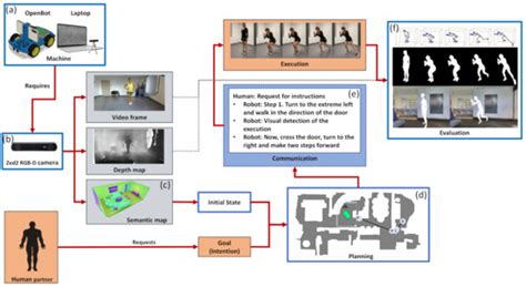 AI Technologies for Machine Supervision and Help in a Rehabilitation ...