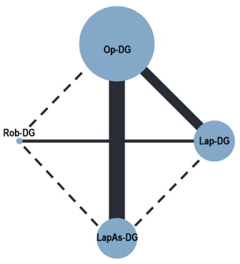 Short-Term Outcomes Analysis Comparing Open, Laparoscopic, Laparoscopic ...