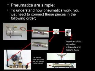 Image result for Pneumatic How Thet Work