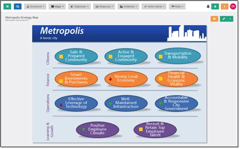 Software Strategy Chart Examples 的图像结果