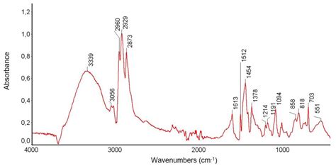 Determination of the Ni(II) Ions Sorption Mechanism on Dowex PSR2 and ...