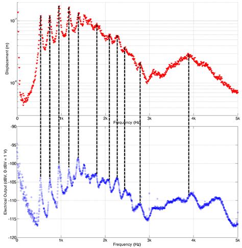 Mechanical and Electrical Characterization of Piezoelectric Artificial ...