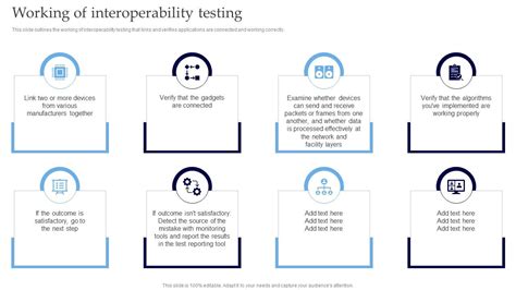 Image result for Interoperability Testing Meaning