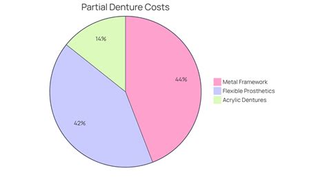 10 Essential Insights on Front Tooth Partial Dentures for Busy Lives ...