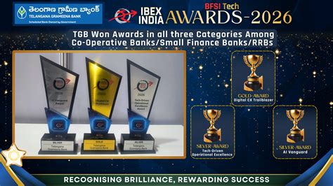 Telangana Grameena Bank | TGB
