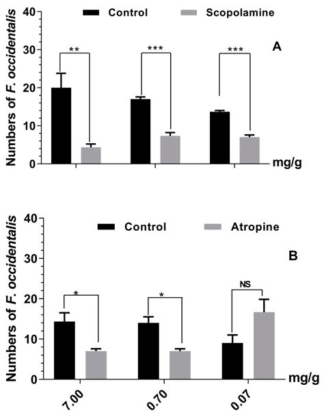 The Plant Virus Tomato Spotted Wilt Orthotospovirus Benefits Its Vector ...