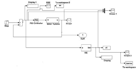 Image result for Wind Energy Simulation Software